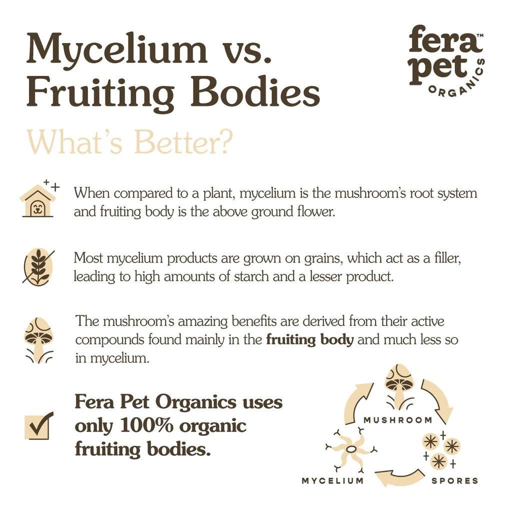 Fera Pet Organics - USDA Organic Mushroom Blend for Immune Support