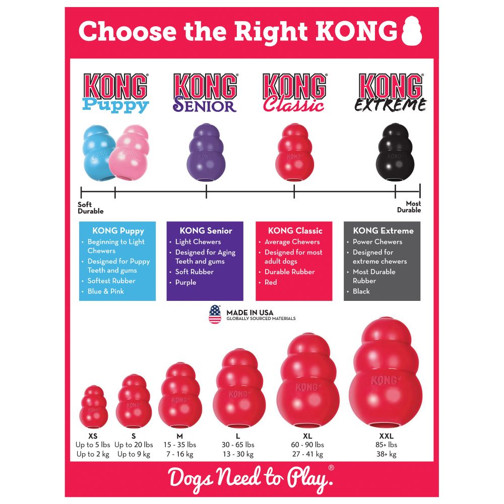 KONG Classic (Sizes)